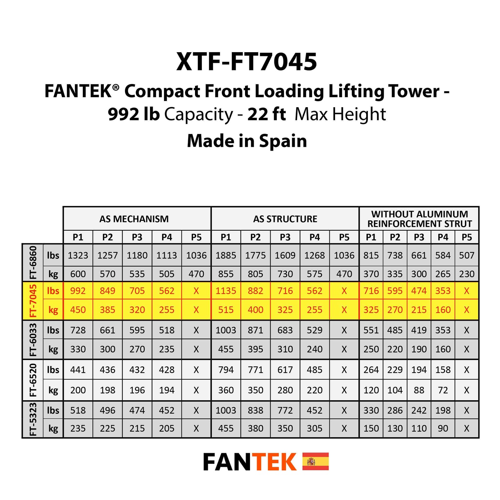 ProX XTF-FT7045, Compact Front-Loading Lifting Line Array Systems Tower - 992 lbs. Load Capacity by ProX Cases