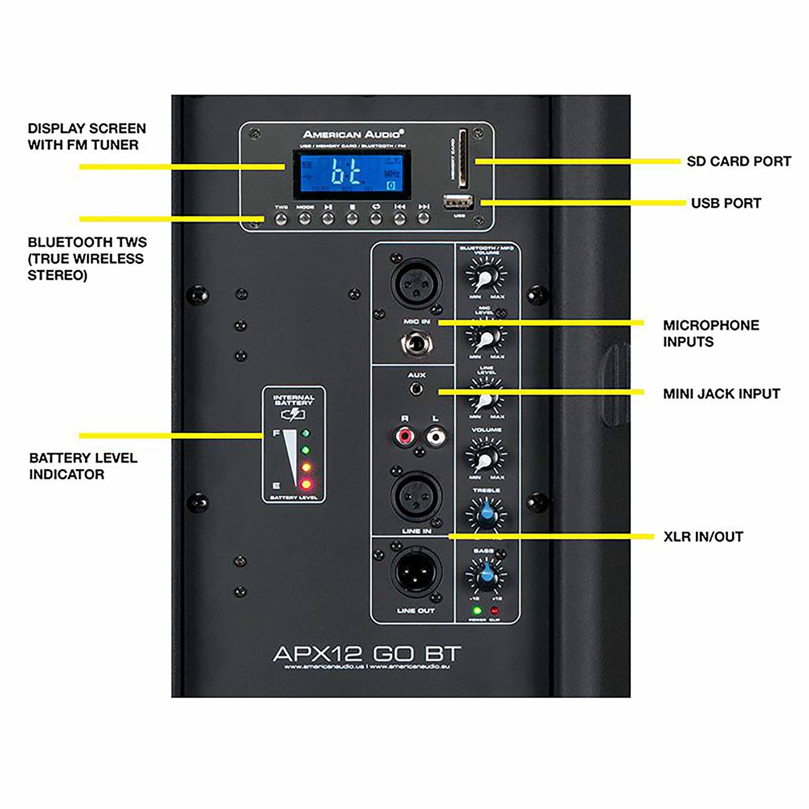 American Audio APX12 GO BT, Battery Powered Loudspeaker with LCD Display, MP3 playback and FM Tuner - Black by American Audio