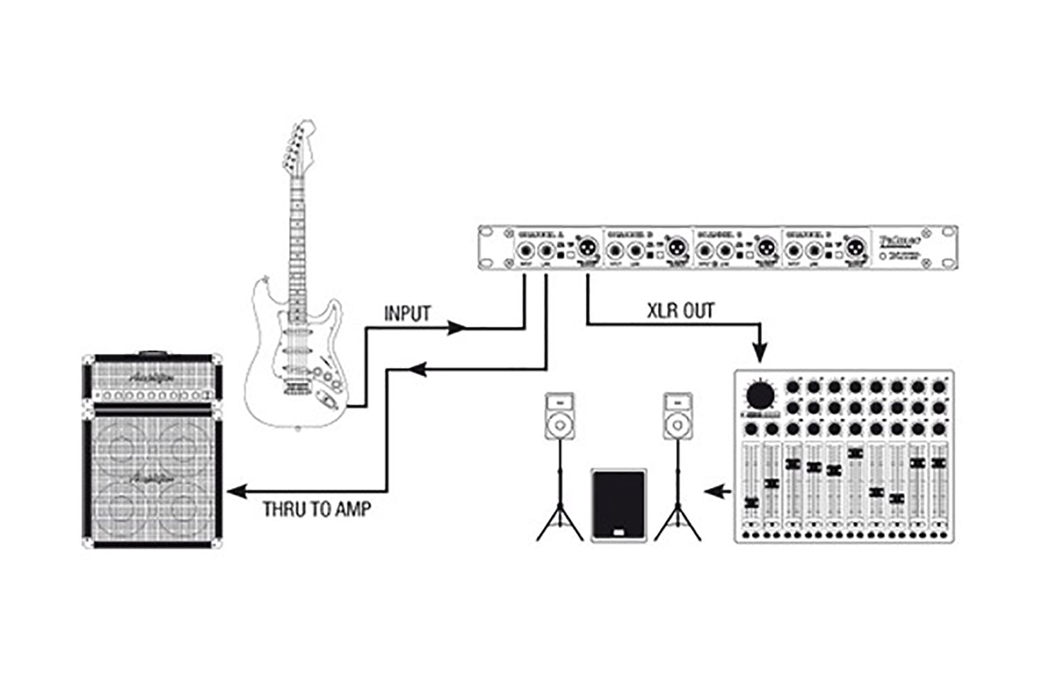 Palmer PAN 03 PASS 19" Passive Four-Channel DI Box by Palmer