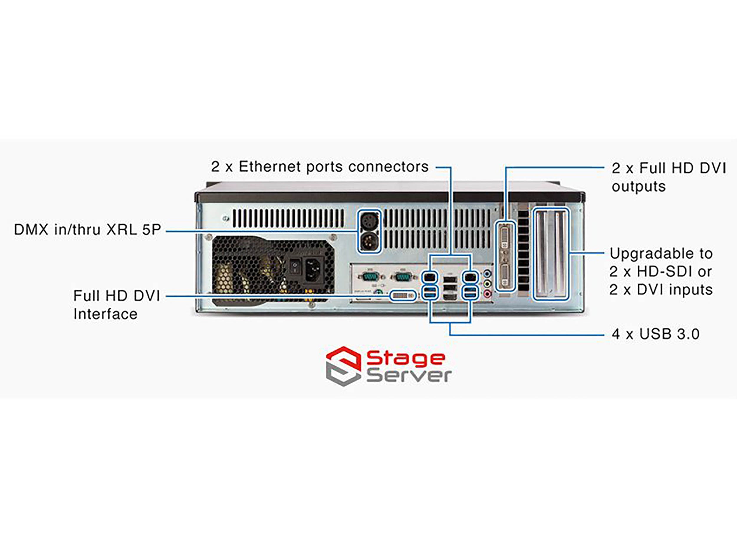 ArKaos Stage Server Express Media Server by ADJ