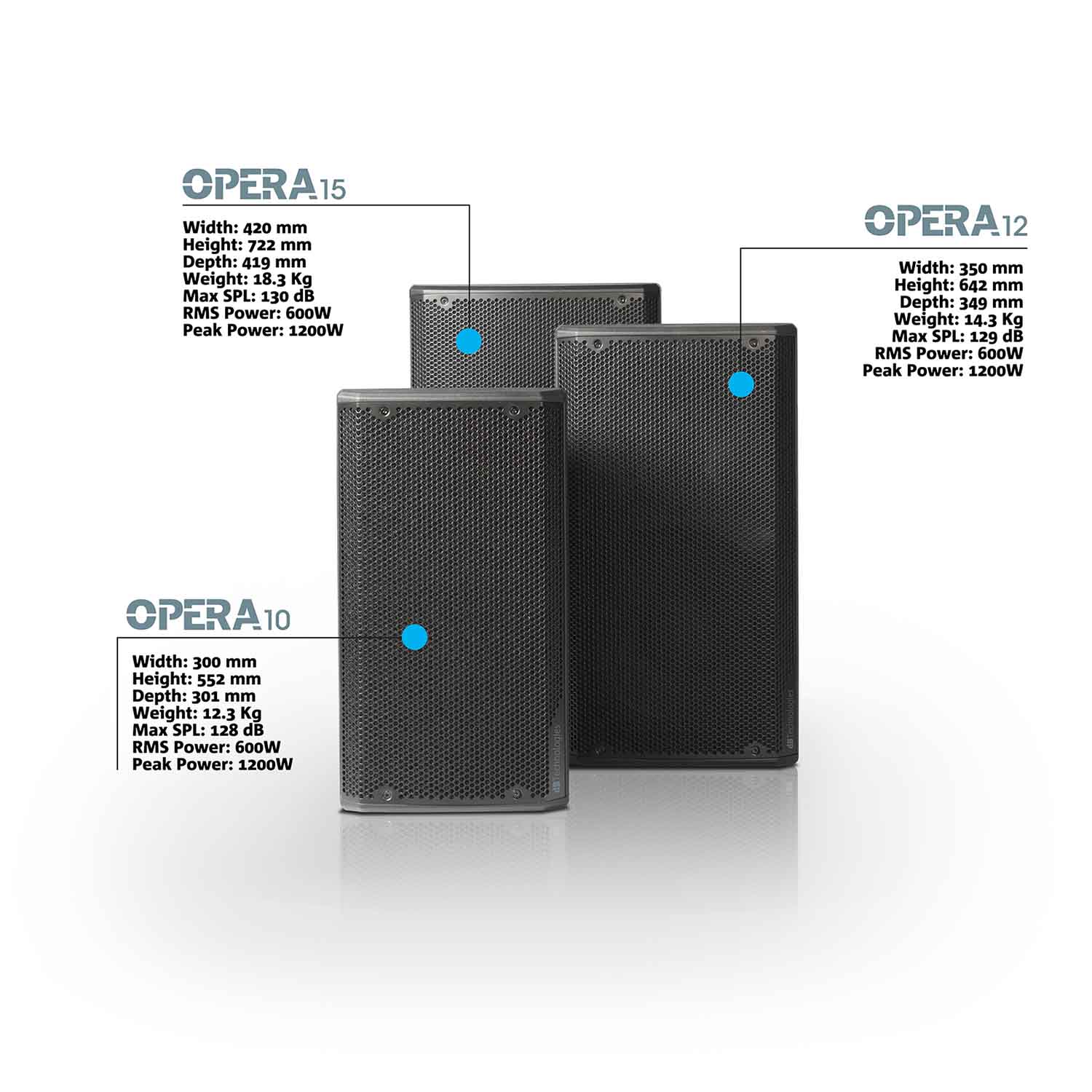 B-Stock dB Technologies OPERA 12, 12" 2-Way Active Speaker - 600W by DB Technologies