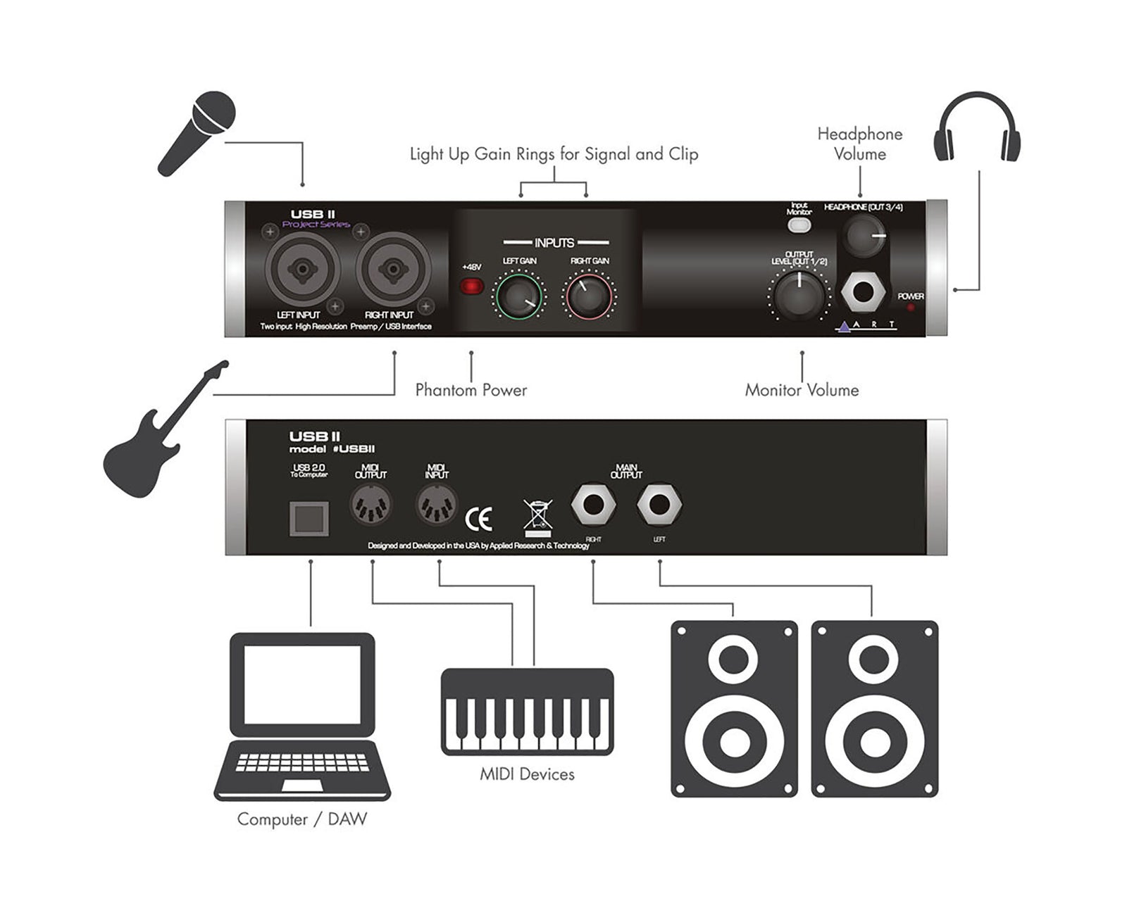 ART USBII 2-Input / 4-Output USB Audio Interface by ART