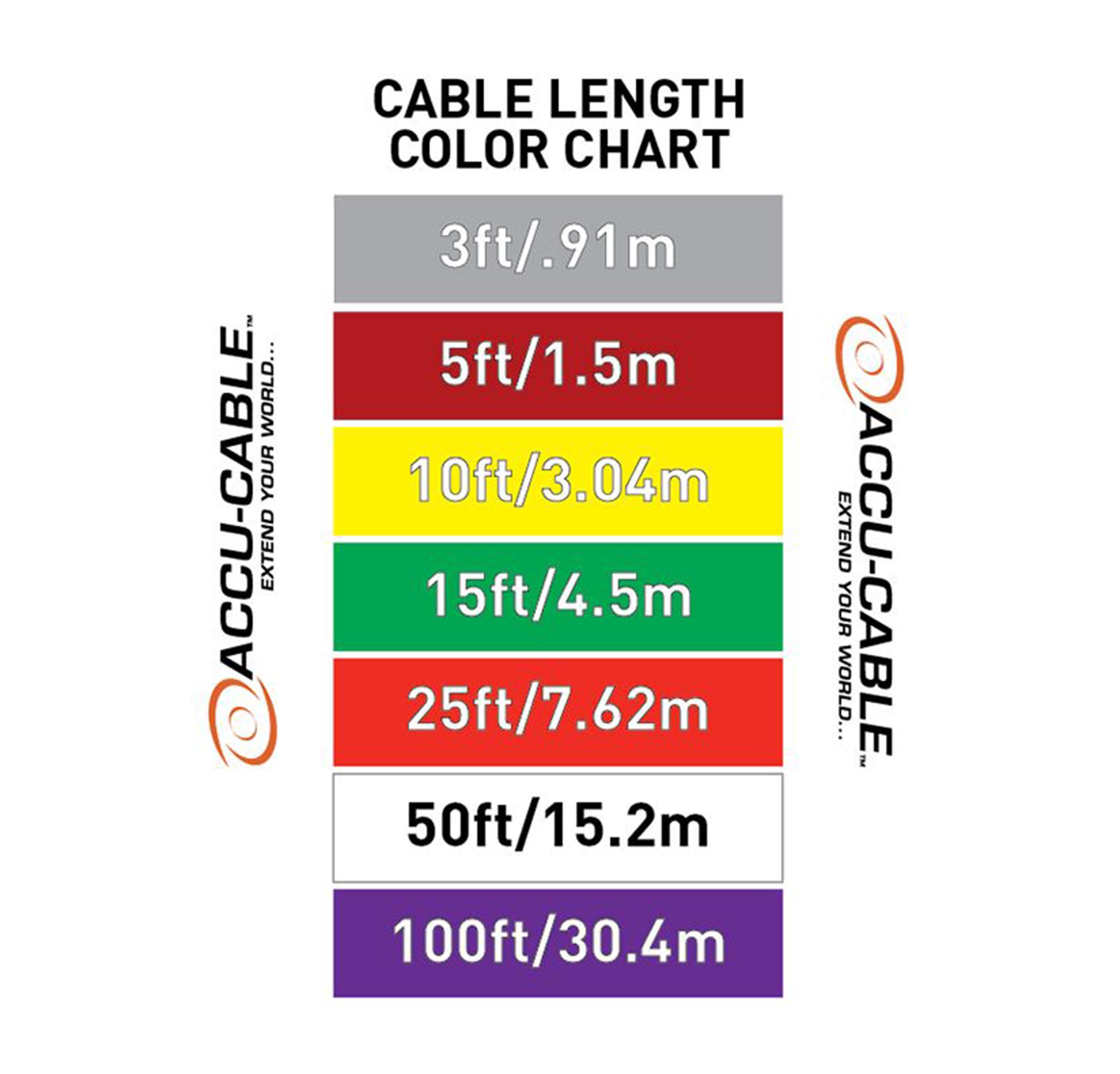 Accu-Cable AC5PDMX10PRO, 5-pin Male to 5-pin Female Connection - 10 Ft