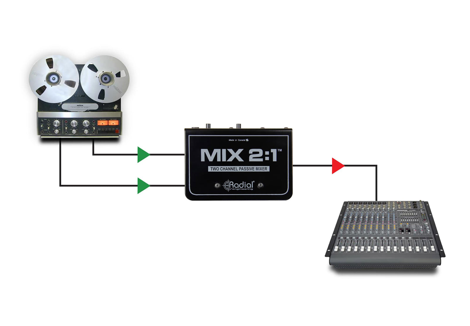 Radial Engineering MIX 2:1, Two-Channel Audio Combiner and Mixer by Radial Engineering