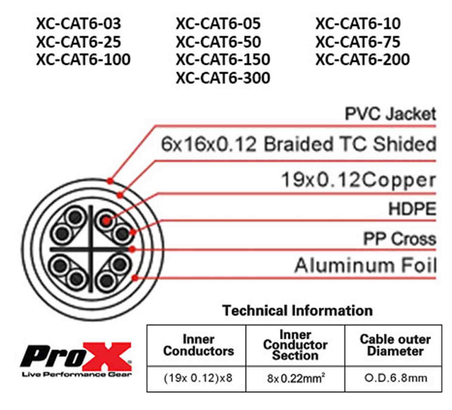 Prox XC-CAT6-100 STP Cat 6 Cable W-RJ45 for Network and Snake Box Connections - 100 Feet - Hollywood DJ
