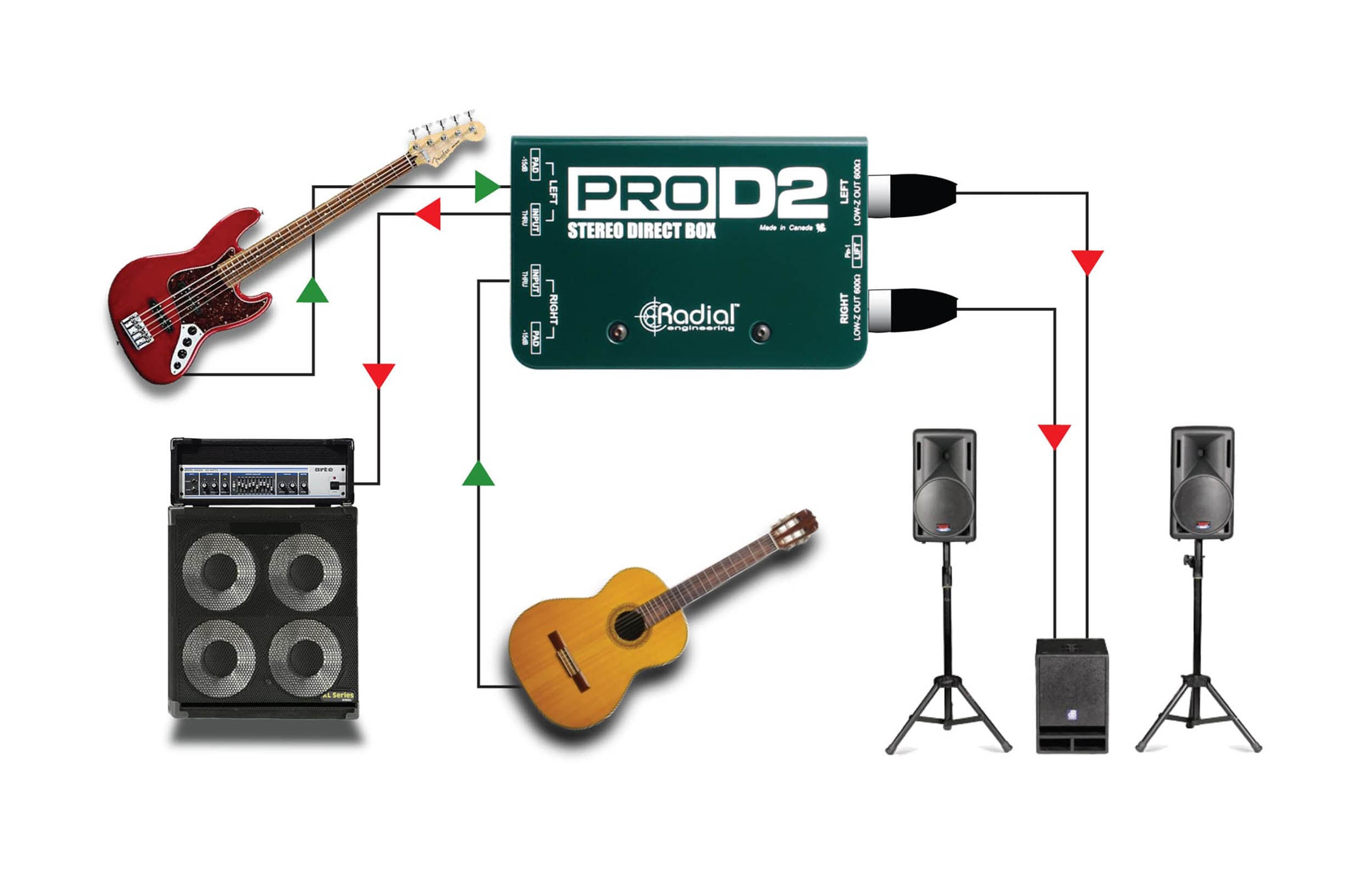 Radial ProD2, Passive DI with Two Channels, Made for High Output Keyboards by Radial Engineering