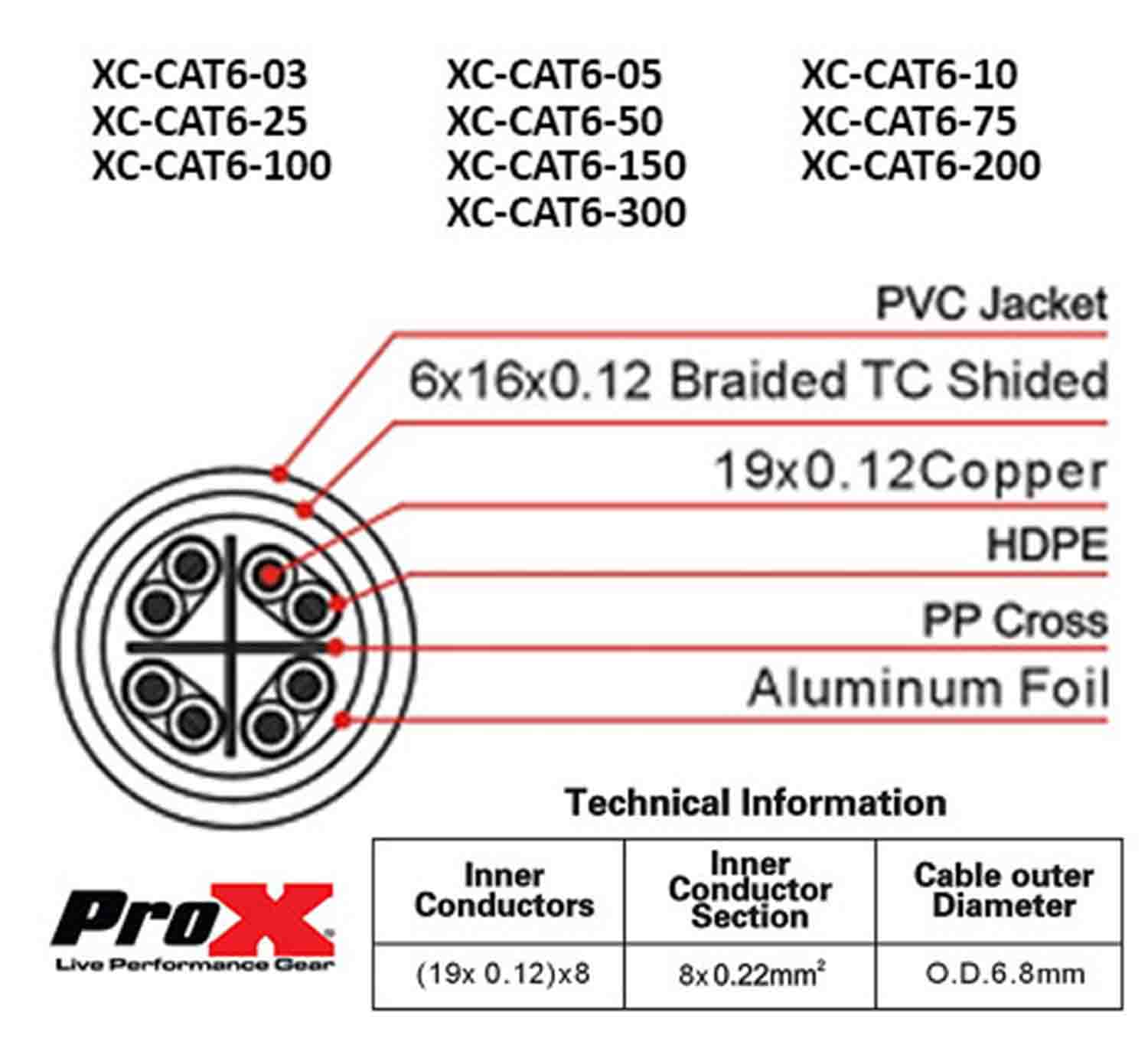 Prox XC-CAT6-200 STP Cat 6 Cable W-RJ45 for Network and Snake Box Connections - 200 Feet - Hollywood DJ