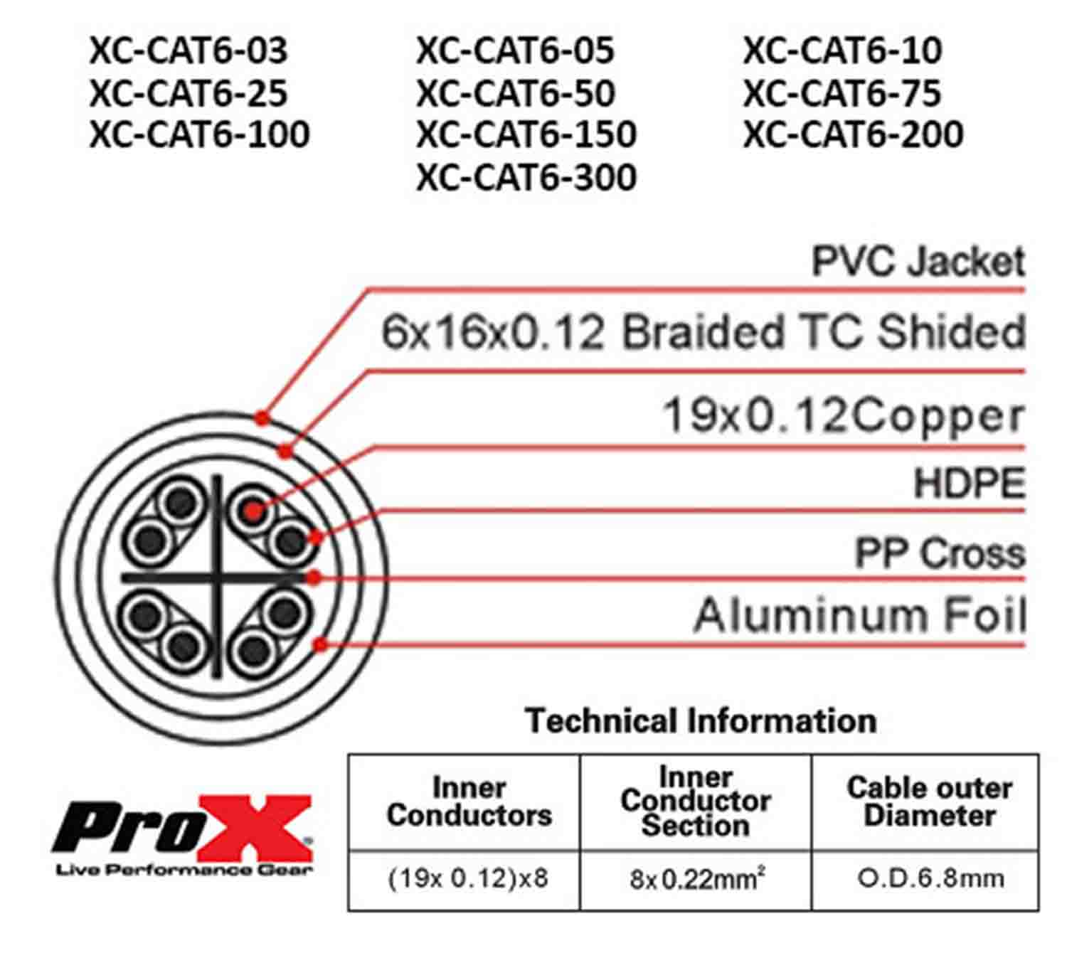 Prox XC-CAT6-150 STP Cat 6 Cable W-RJ45 for Network and Snake Box Connections - 150 Feet - Hollywood DJ