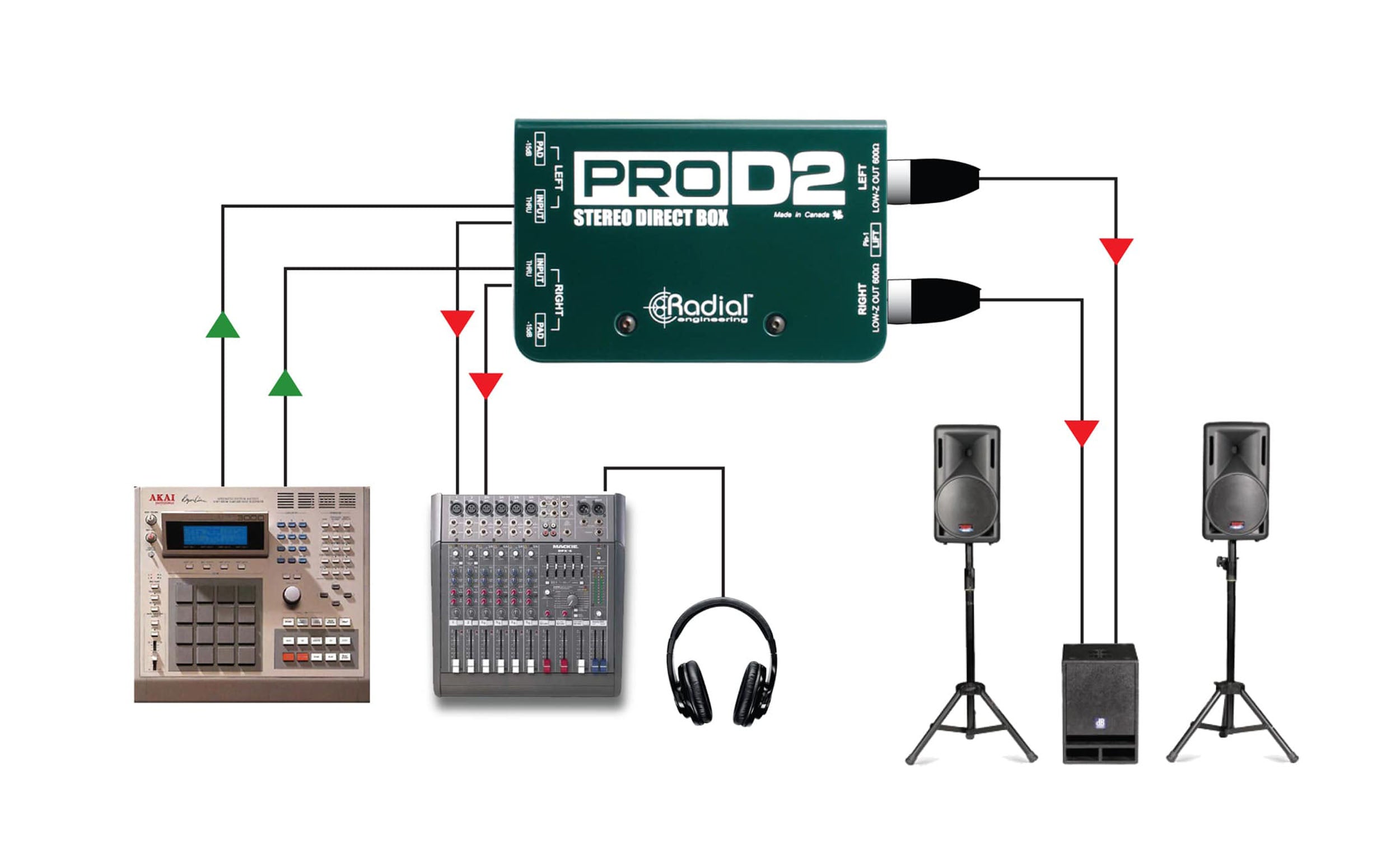 Radial ProD2, Passive DI with Two Channels, Made for High Output Keyboards by Radial Engineering