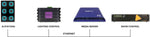 Visual Productions B-Station2 Advanced Wall Mount Panel with Backlit Push Buttons - Hollywood DJ