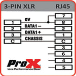 Prox XC-RJ45XM3 Cat 5/6 RJ45 to 3 Pin Male DMX Connector and Adapter - Hollywood DJ