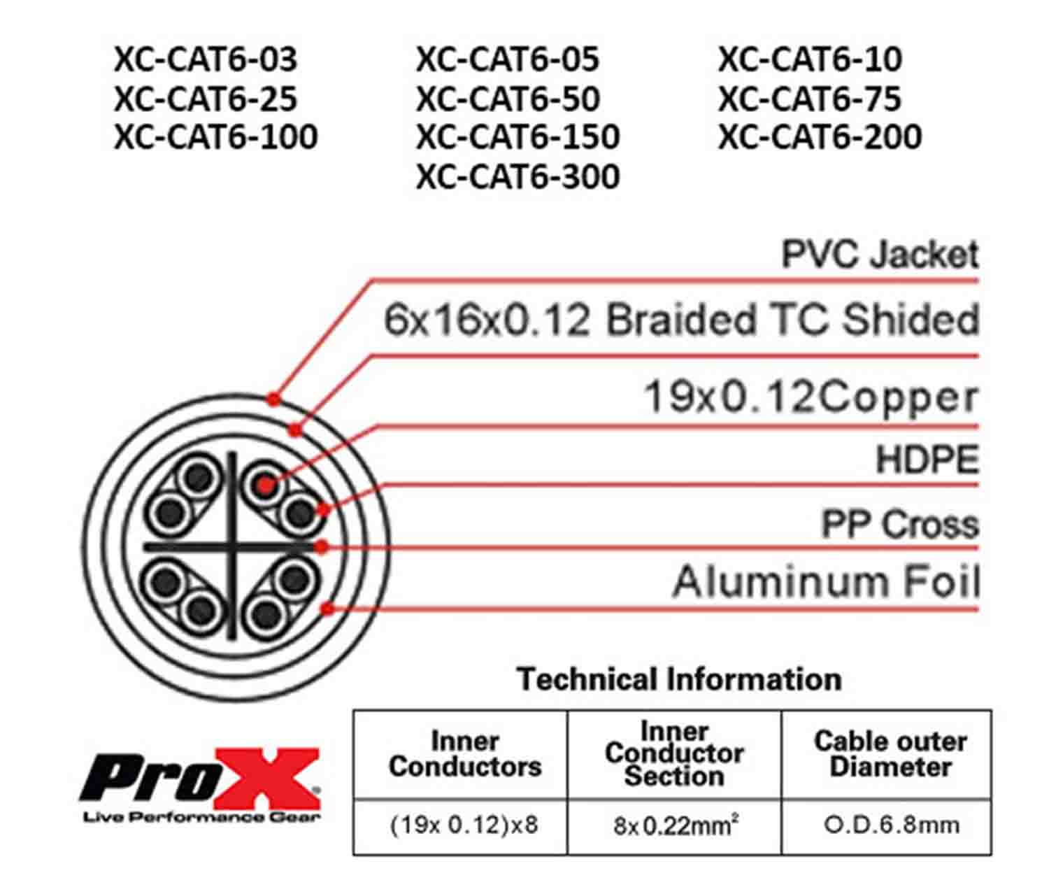Prox XC-CAT6-300 STP Cat 6 Cable W-RJ45 for Network and Snake Box Connections - 300 Feet - Hollywood DJ