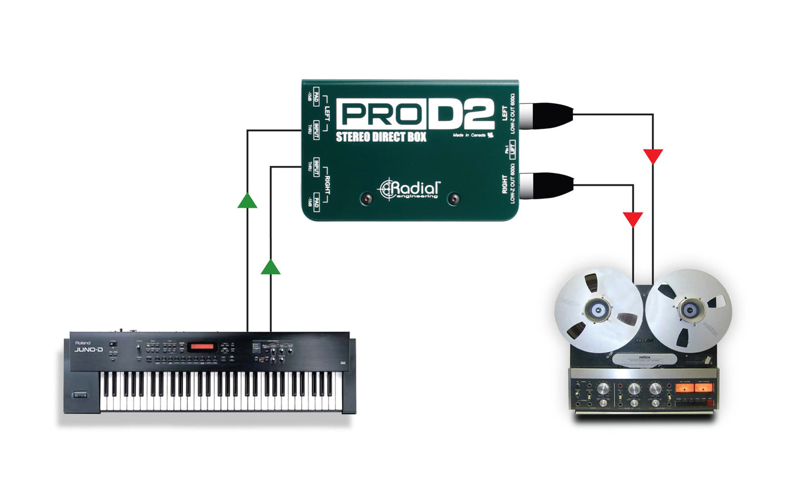 Radial ProD2, Passive DI with Two Channels, Made for High Output Keyboards by Radial Engineering