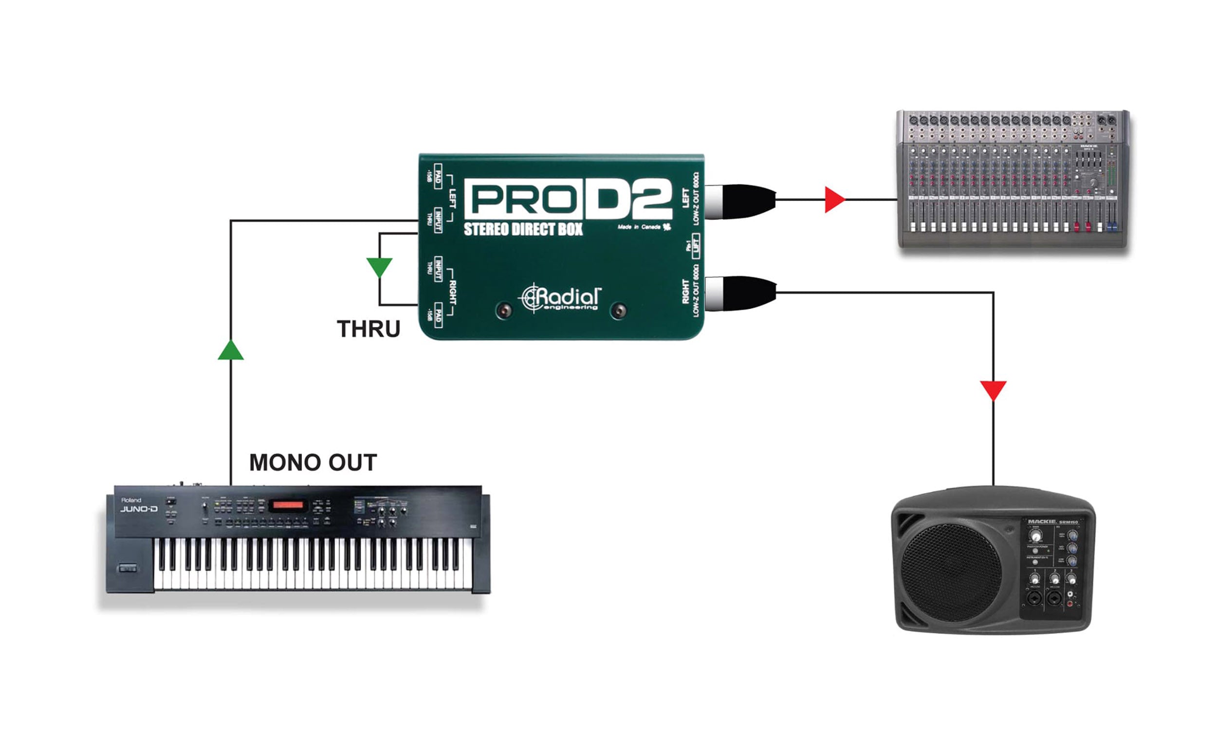 Radial ProD2, Passive DI with Two Channels, Made for High Output Keyboards by Radial Engineering