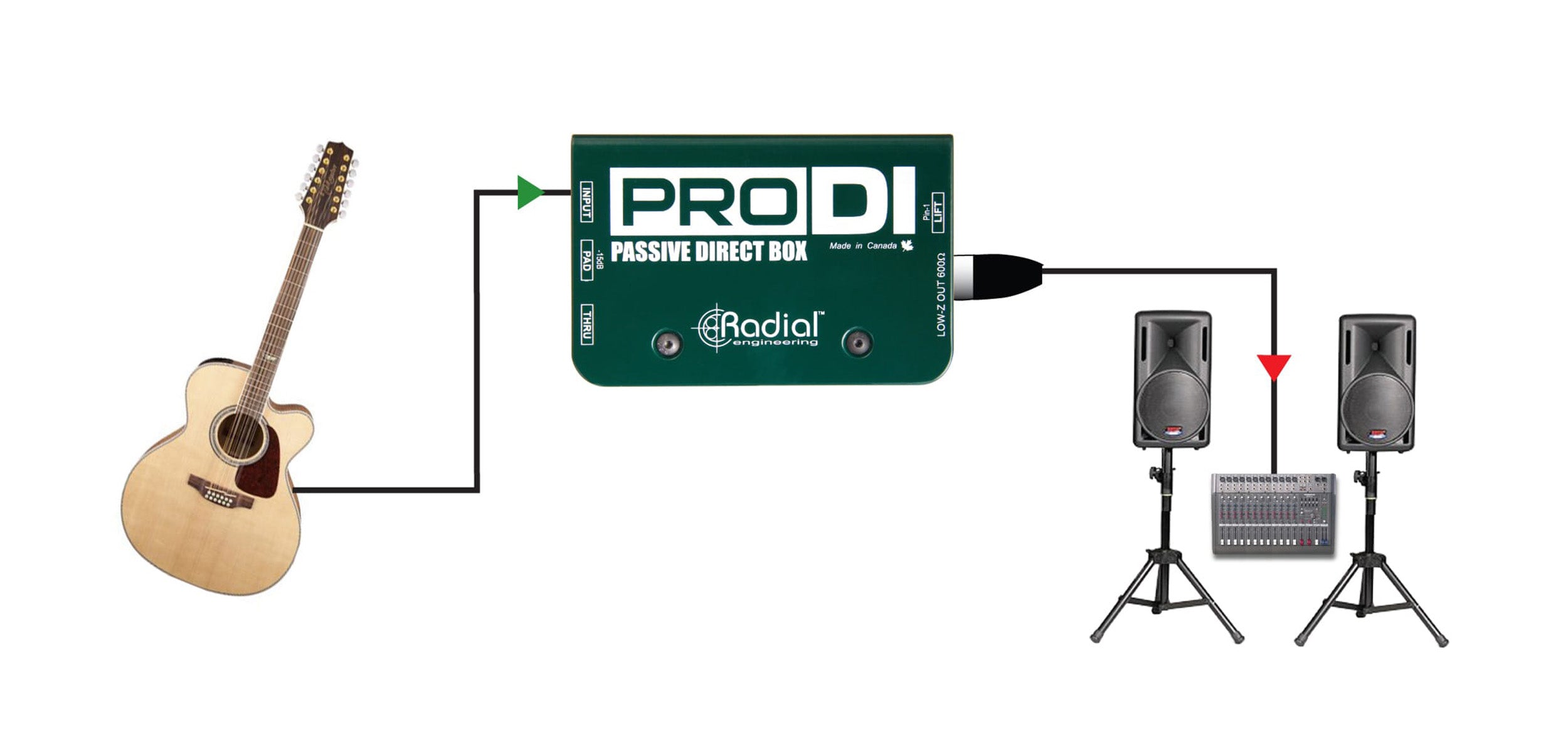 Radial ProDI, Passive DI for High Output Acoustic, Guitar, Bass & Keyboards by Radial Engineering