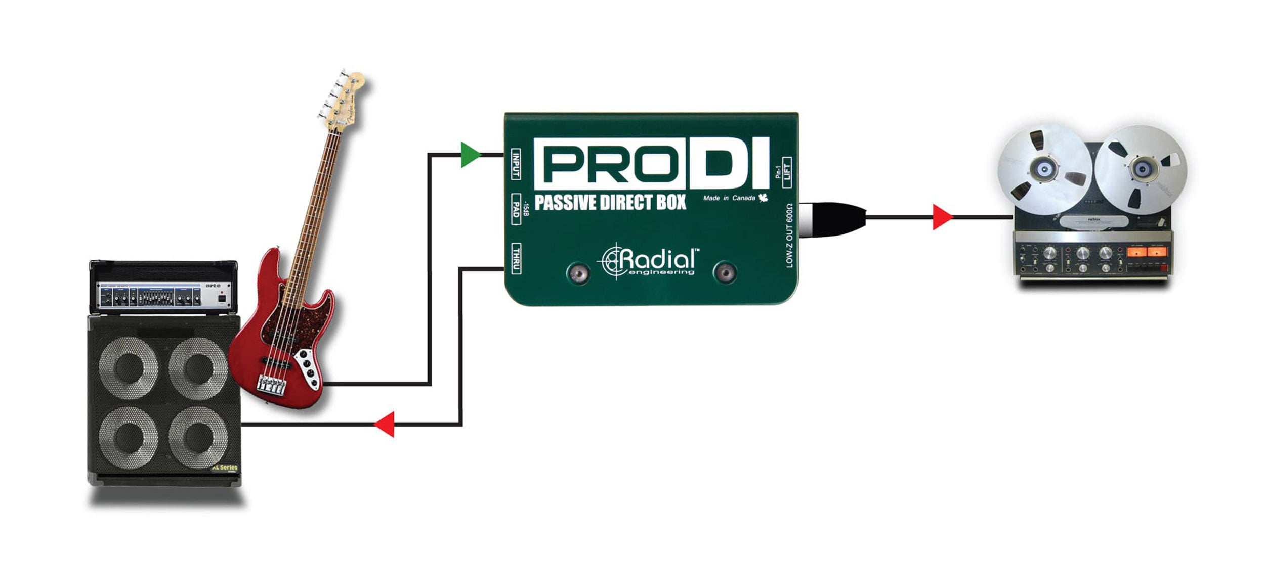 Radial ProDI, Passive DI for High Output Acoustic, Guitar, Bass & Keyboards by Radial Engineering